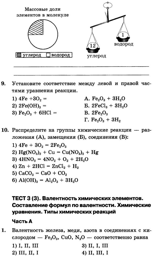 Контрольная работа: Химические элементы, их связи и валентность